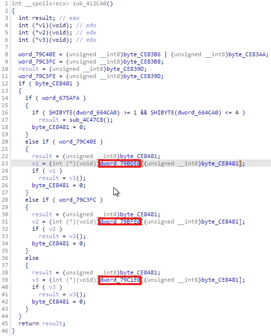 Function map access